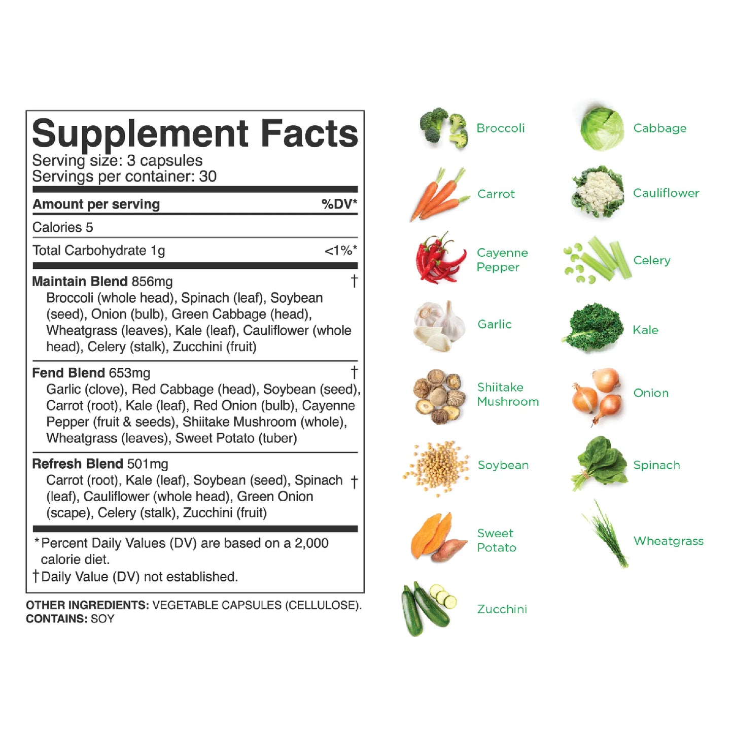 Fruits & Veggies